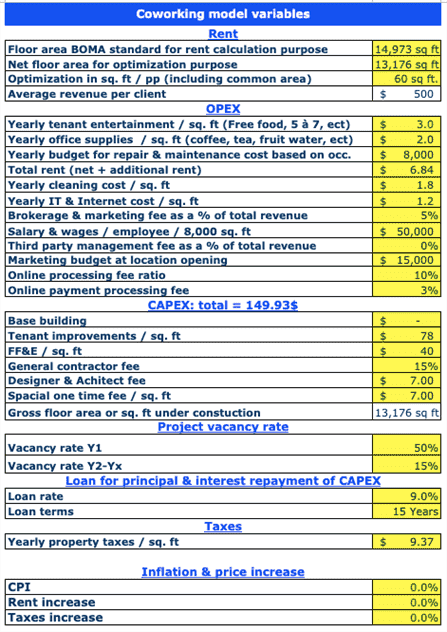 Coworking space financial model template - variables example.