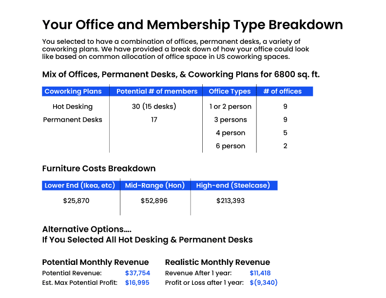 Sample coworking profit and loss report, page 2.