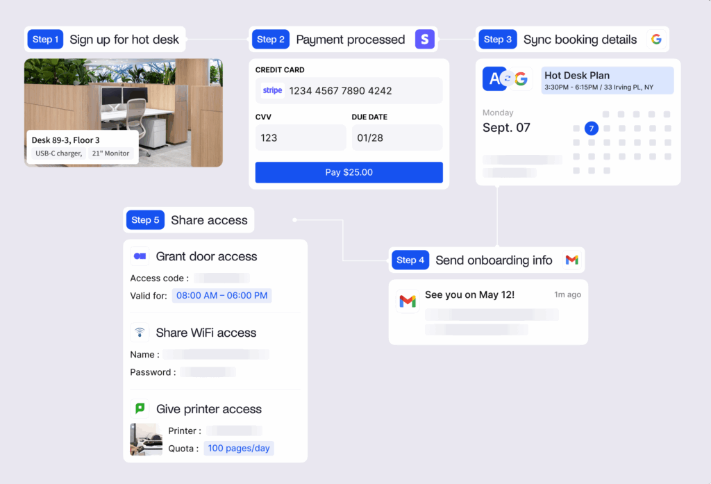 Coworking member onboarding process outlined step by step.