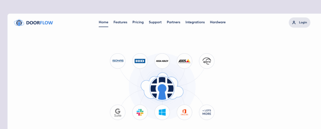 Best door access control systems - DoorFlow.