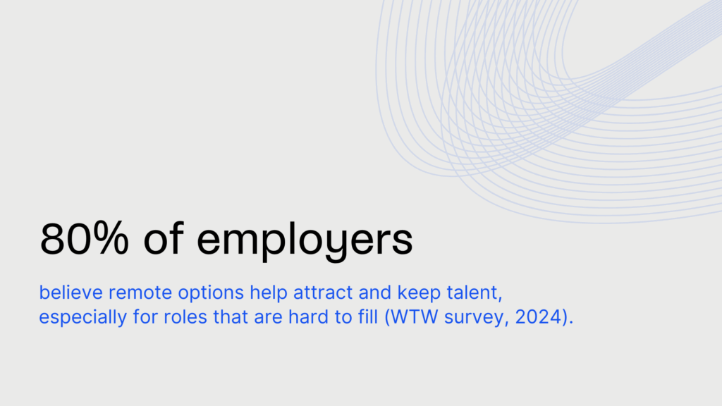 Return to office stat: 80% of employers believe remote options help attract and keep talent.