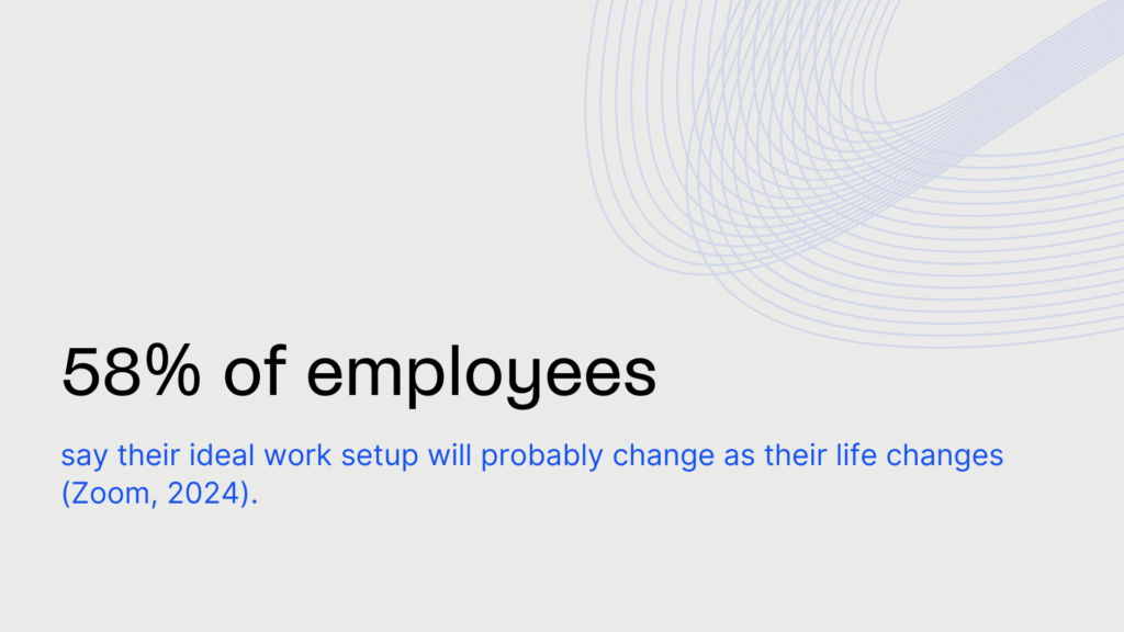 Work from home statistics - 58% of workers said their ideal work setup will probably change as their life changes.
