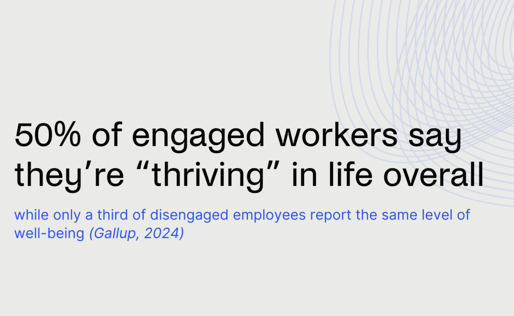 Text graphic showing that 50% of engaged workers say they’re “thriving” in life overall, compared to only a third of disengaged employees.