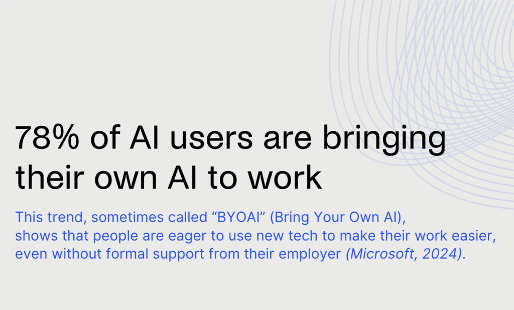 78% of AI users bring their own AI tools to work without formal support (Microsoft, 2024).