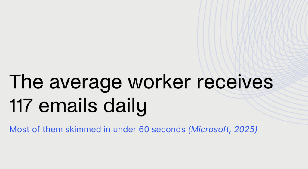 Workplace collaboration statistics - The average worker receives 117 emails daily.