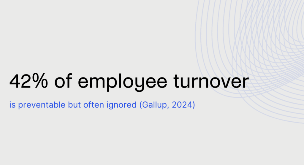 Employee experience stats - 42% of employee turnover is preventable but often ignored.