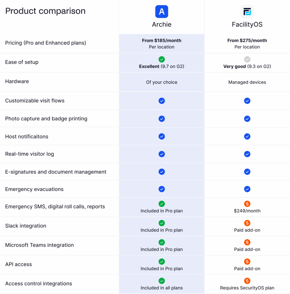 Archie vs FacilityOS - comparison table.