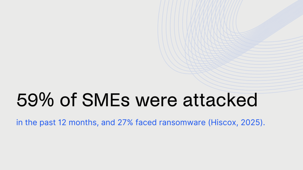 Office security statistics - Hiscox reports 59% of SMEs were attacked in the past 12 months.