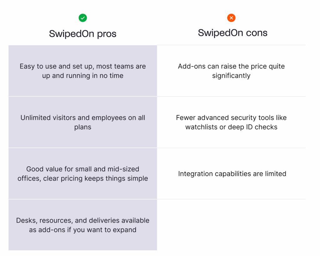 SwipedOn pros and cons list.
