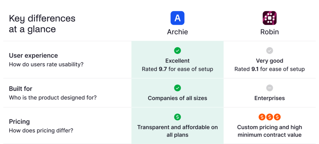 Archie vs Robin at a glance.