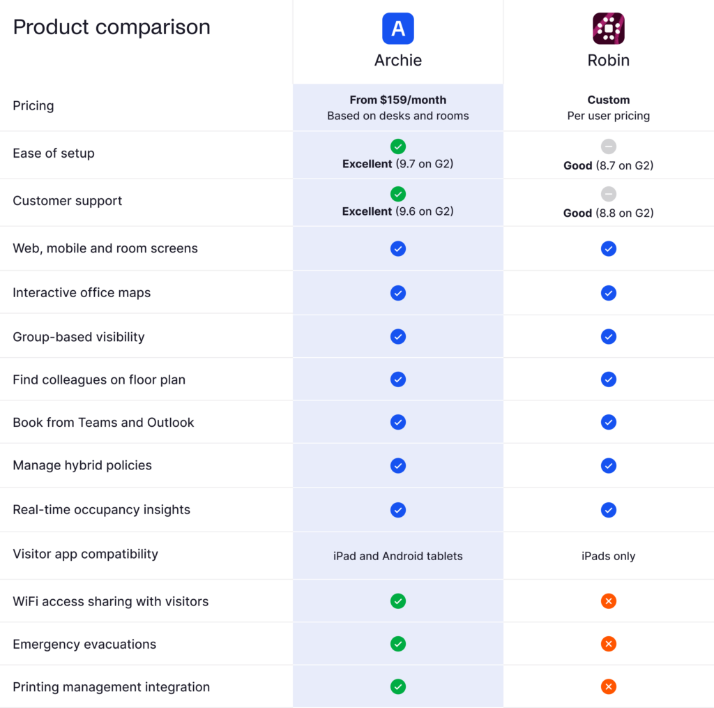 Archie vs Robin - product comparison.