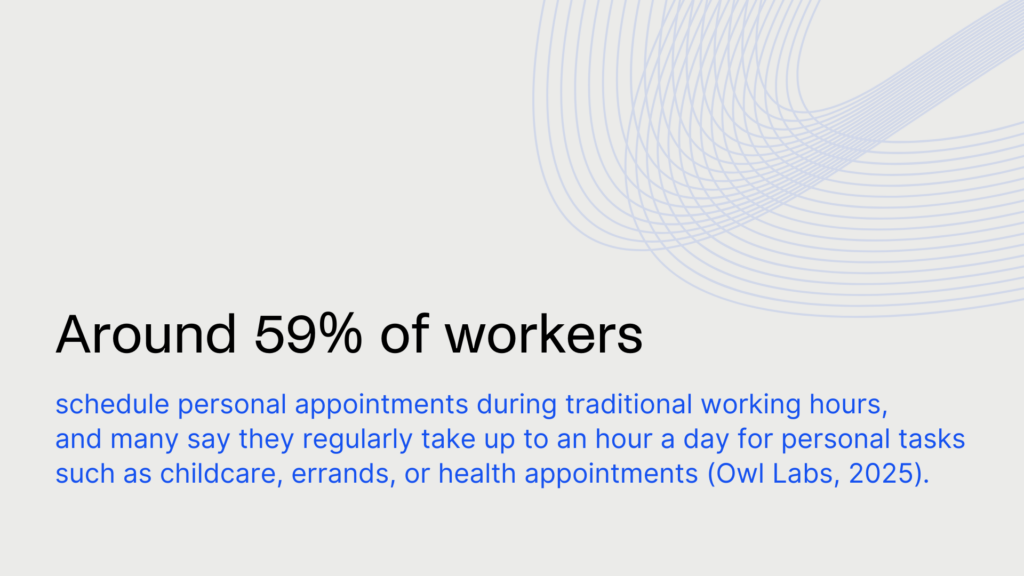 Fleixble work statistics - 59% of workers schedule personal appointments during traditional working hours.