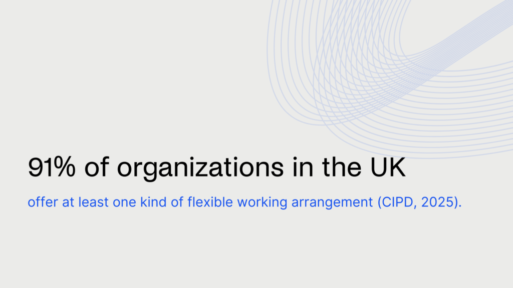 Flexible work statistics - 91% of organizations offer at least one kind of flexible working arrangement.