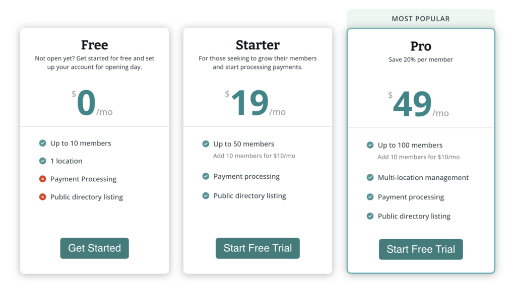 CoWello coworking software pricing.