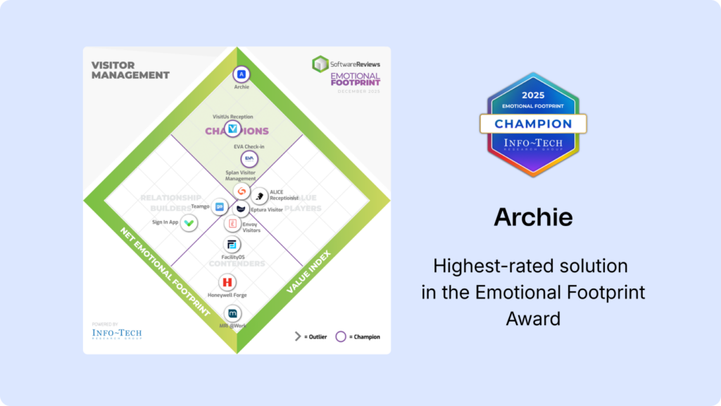 Archie - Software Reviews Emotional Footprint grid.