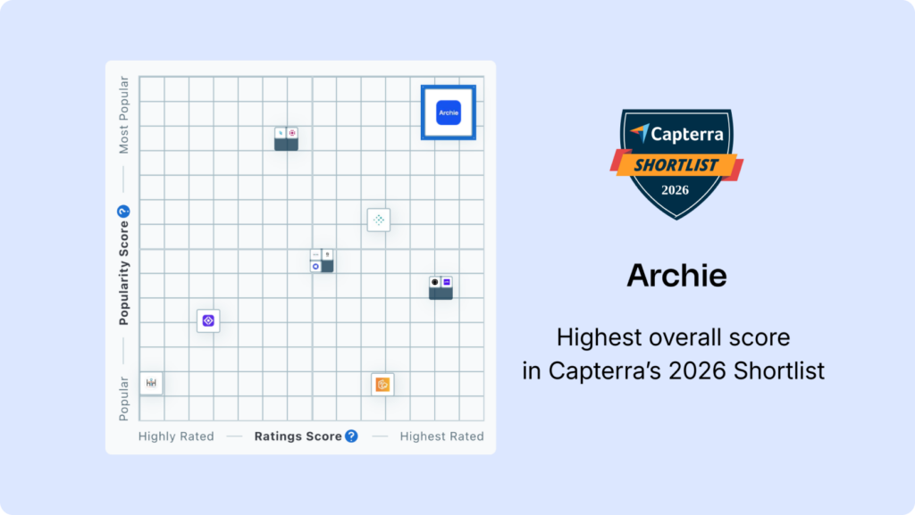 Archie Visitors - Capterra Shortlist grid